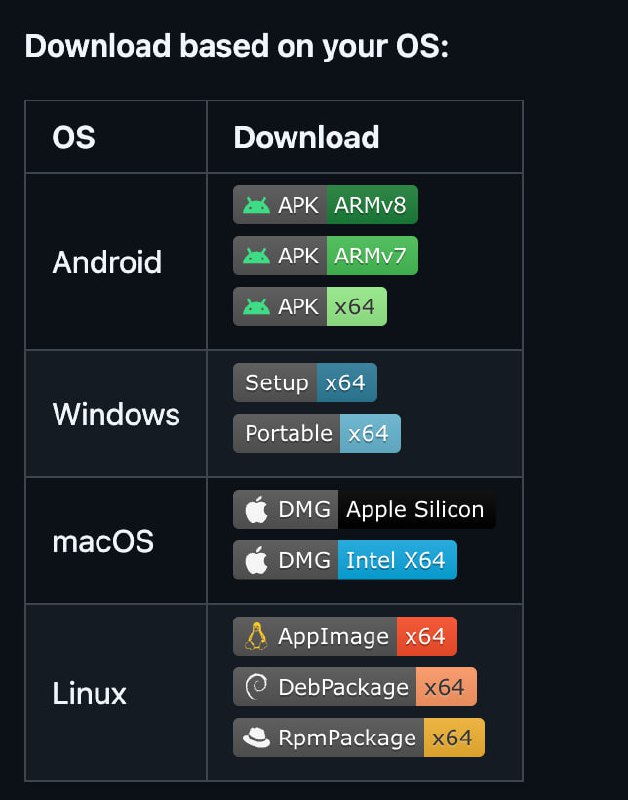 选择对应的系统下载安装即可