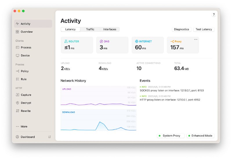 #配置 使用mac的小伙伴如果ttcloud客户端及clash verge都不好用的话，可以尝试用 surge